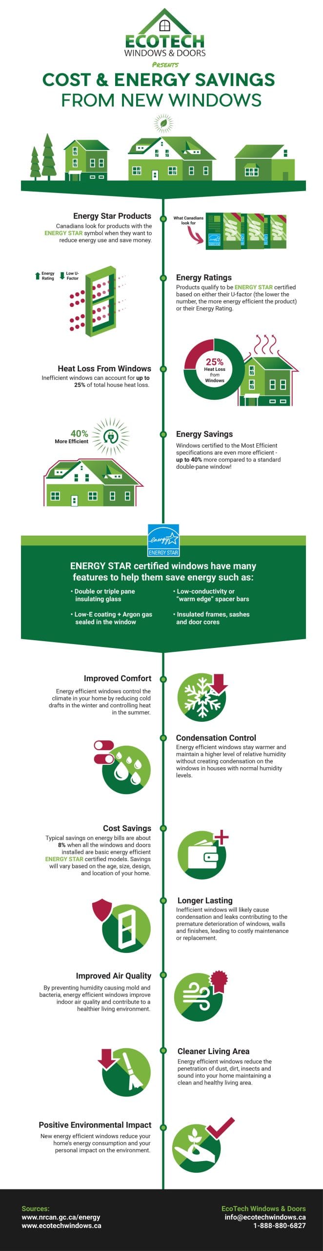 Cost & Energy Savings From New Windows | Ecotech Windows